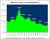 5-Year-Historical-Canadian-Mortgage-Rates
