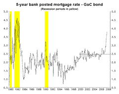 Mortgage-Spreads-20080106
