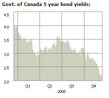 bond-yields
