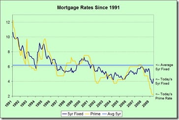 Mortgage-Rates