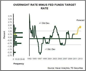 BoC-Fed-Funds-Spread