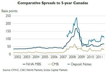 MBS-Spreads