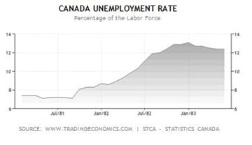 Unemployment-Rate