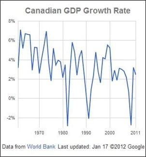 GDP-Growth
