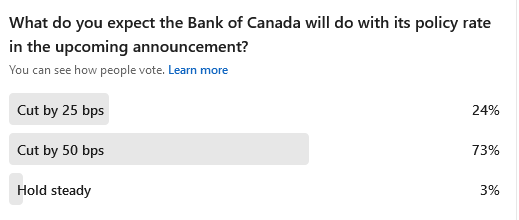 CMT poll on Bank of Canada rate cut expectations