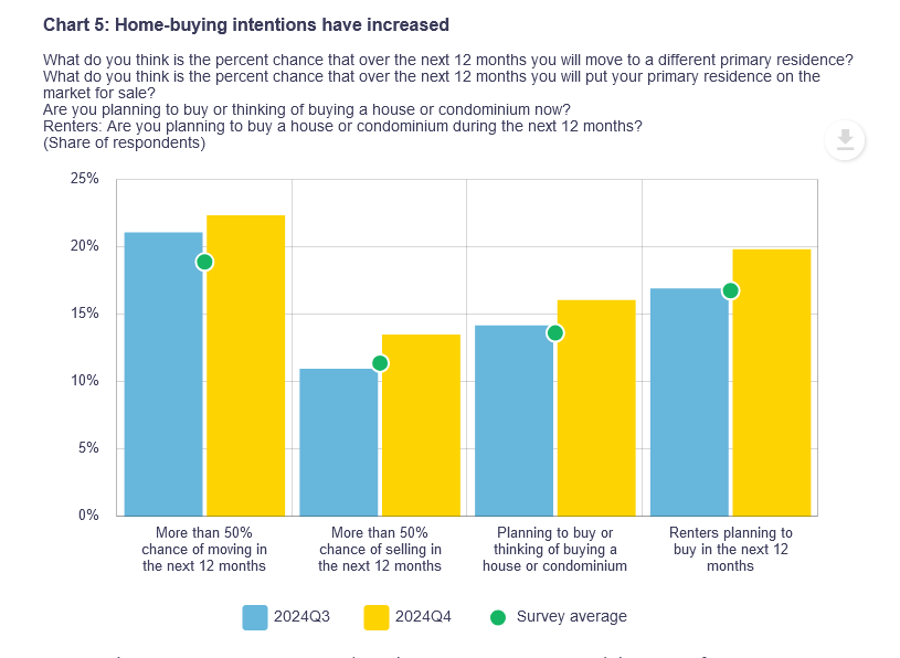 Canadians' homebuying intentions - Fourth quarter 2024