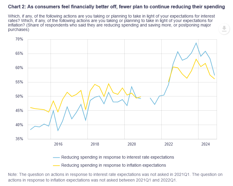 Canadians spending expectations